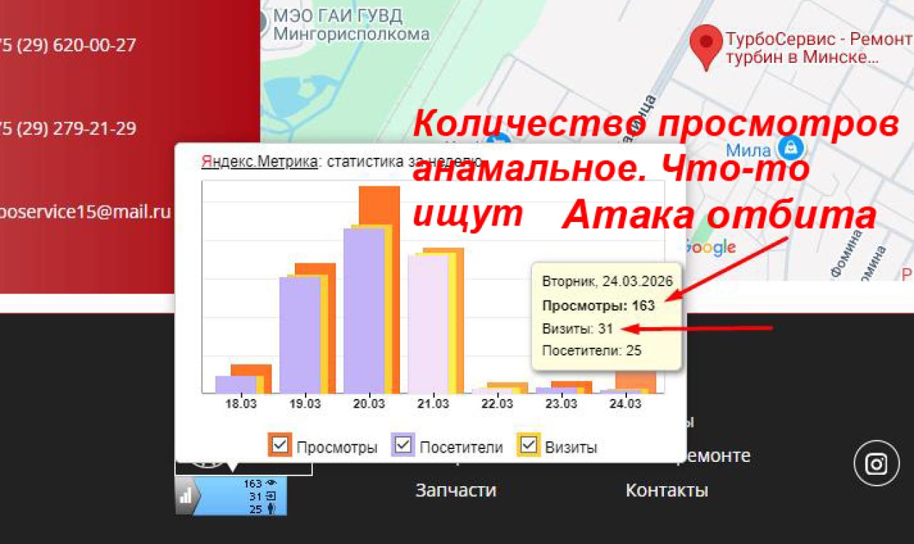 Атака отбита, анамальное количество просмотров через несколько дней