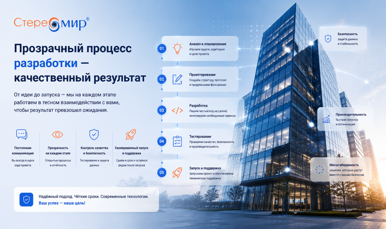 Прозрачность процесса разработки