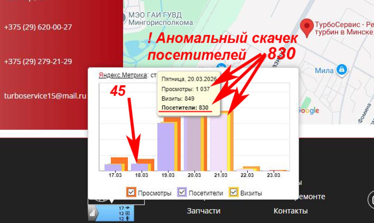 Внезапный всплеск посещаемости - атака